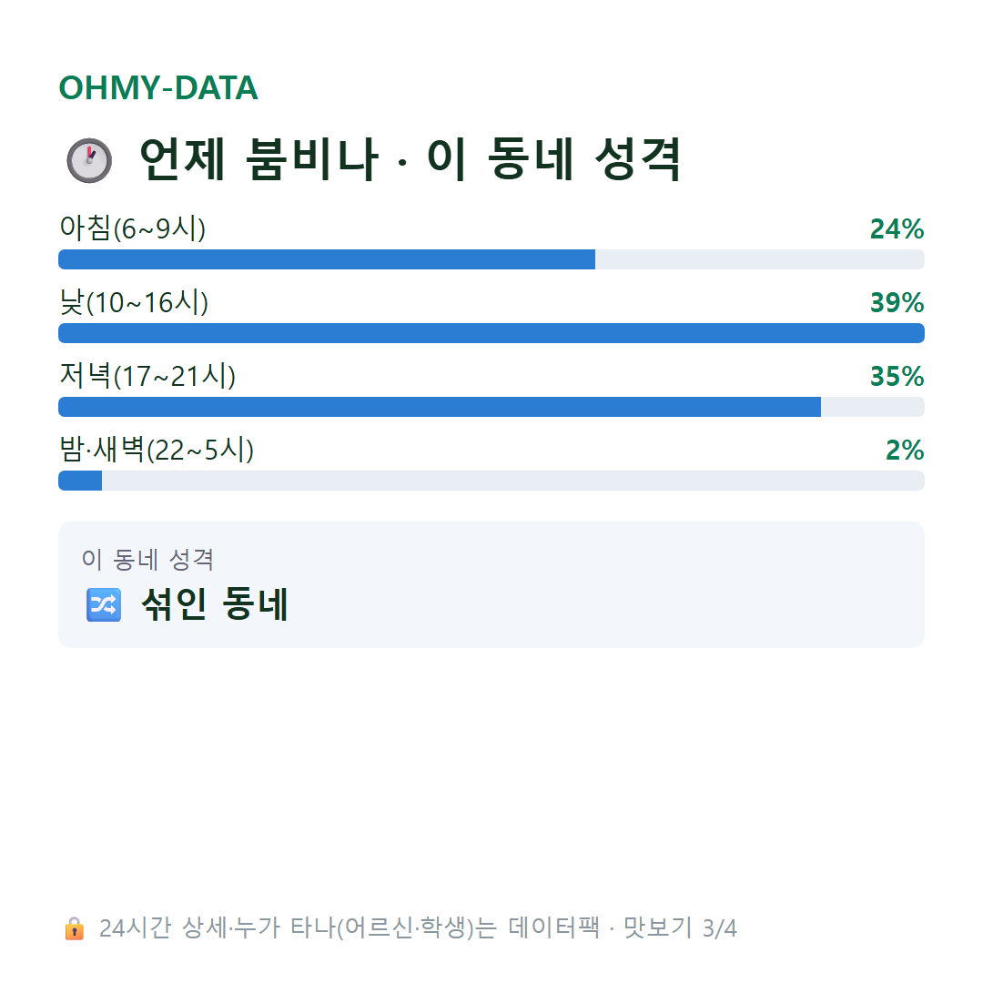 벽진동 맛보기