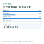 신봉동 맛보기