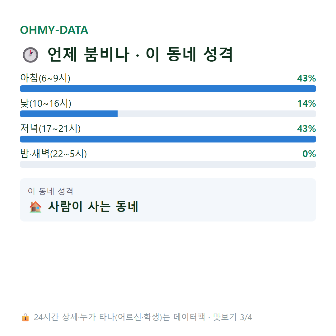 신봉동 맛보기
