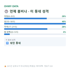이충동 맛보기
