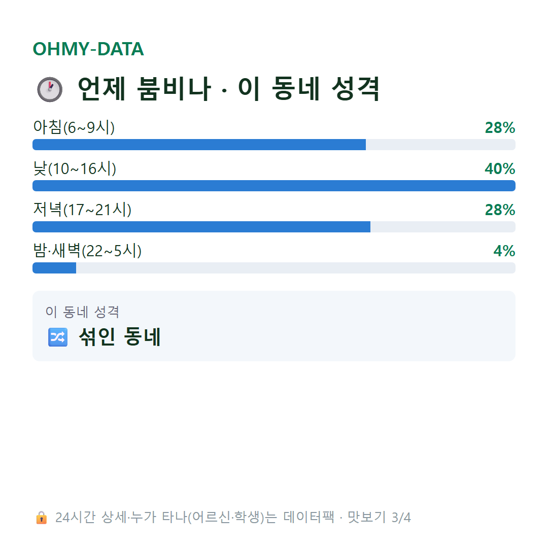 이충동 맛보기