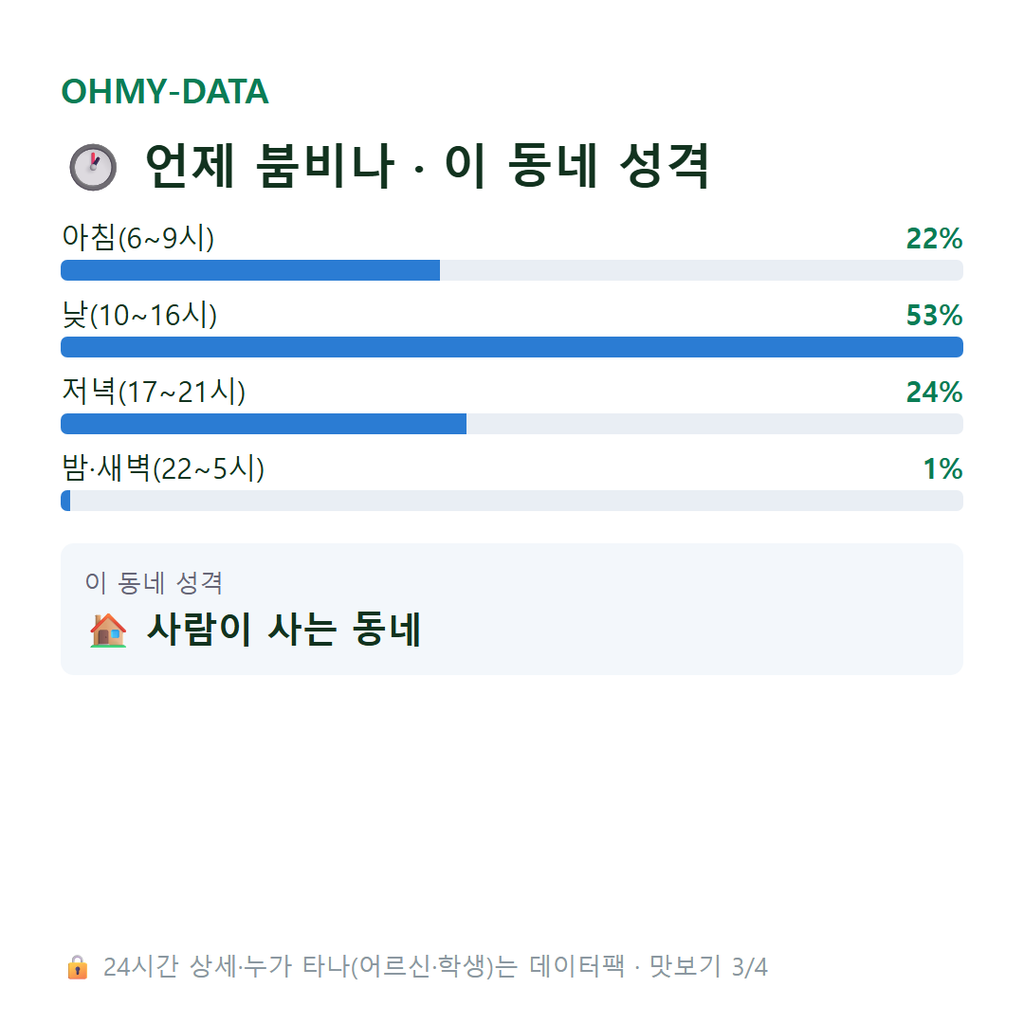 삼락동 맛보기