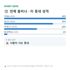 문암동 맛보기
