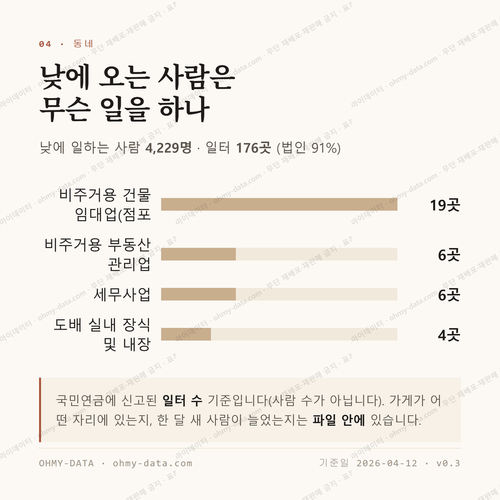 보람동 맛보기 3