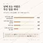 보람동 맛보기 3