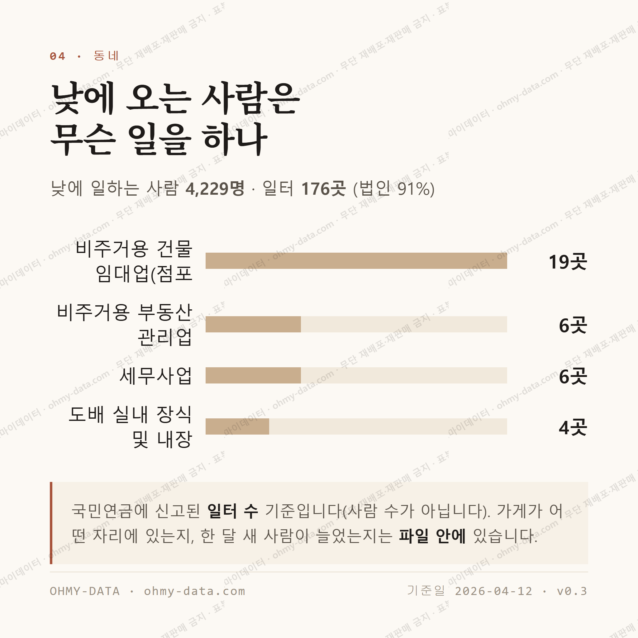 보람동 맛보기 3