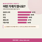 가리봉동 가리봉동_맛보기_3.png