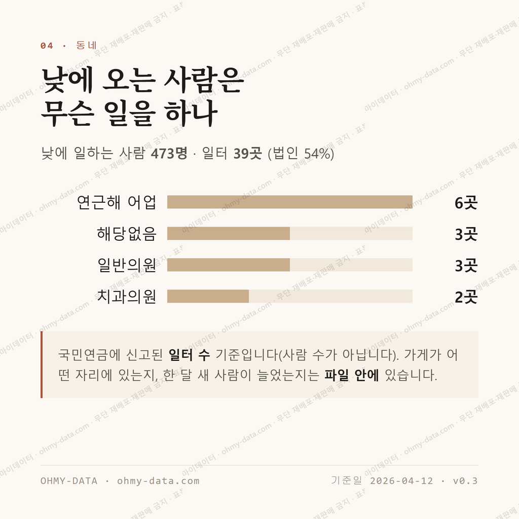 북신동 맛보기 3