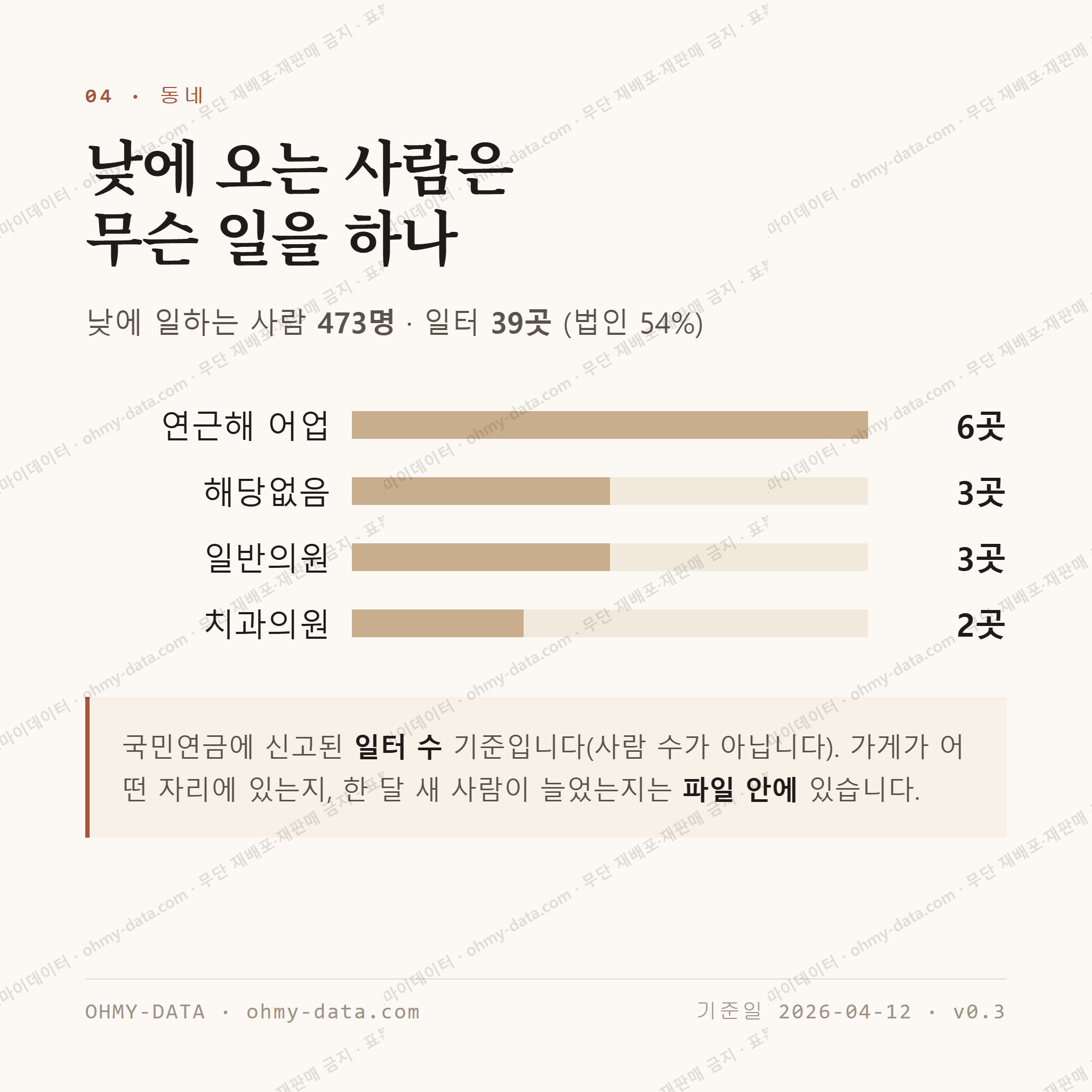 북신동 맛보기 3