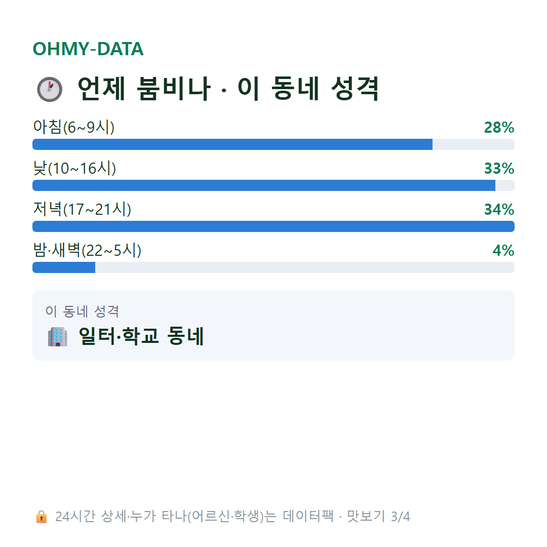 어진동 맛보기