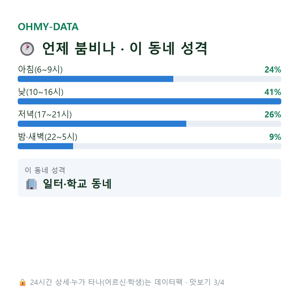신촌동 맛보기