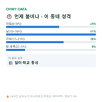 신촌동 맛보기