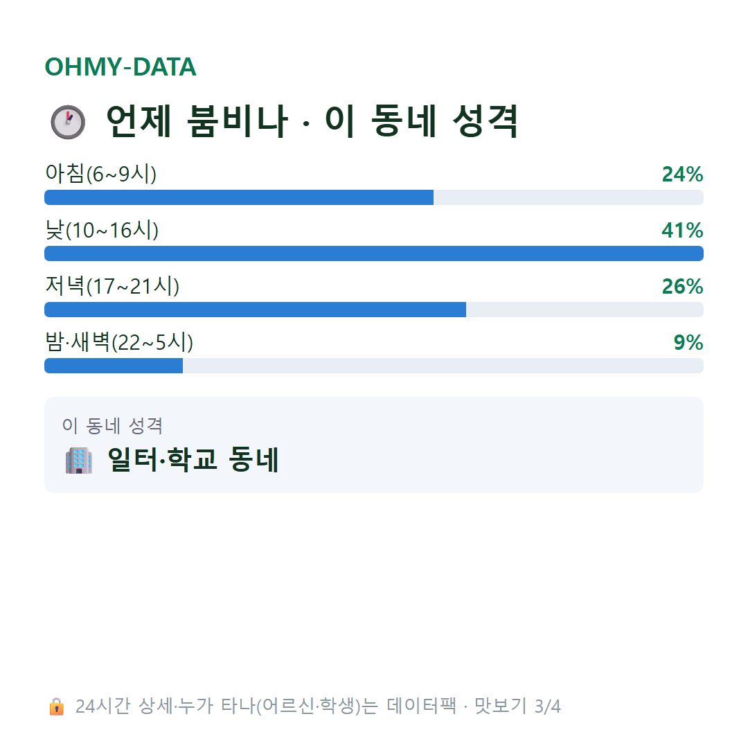 신촌동 맛보기