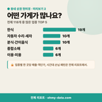 좌부동 좌부동_맛보기_3.png
