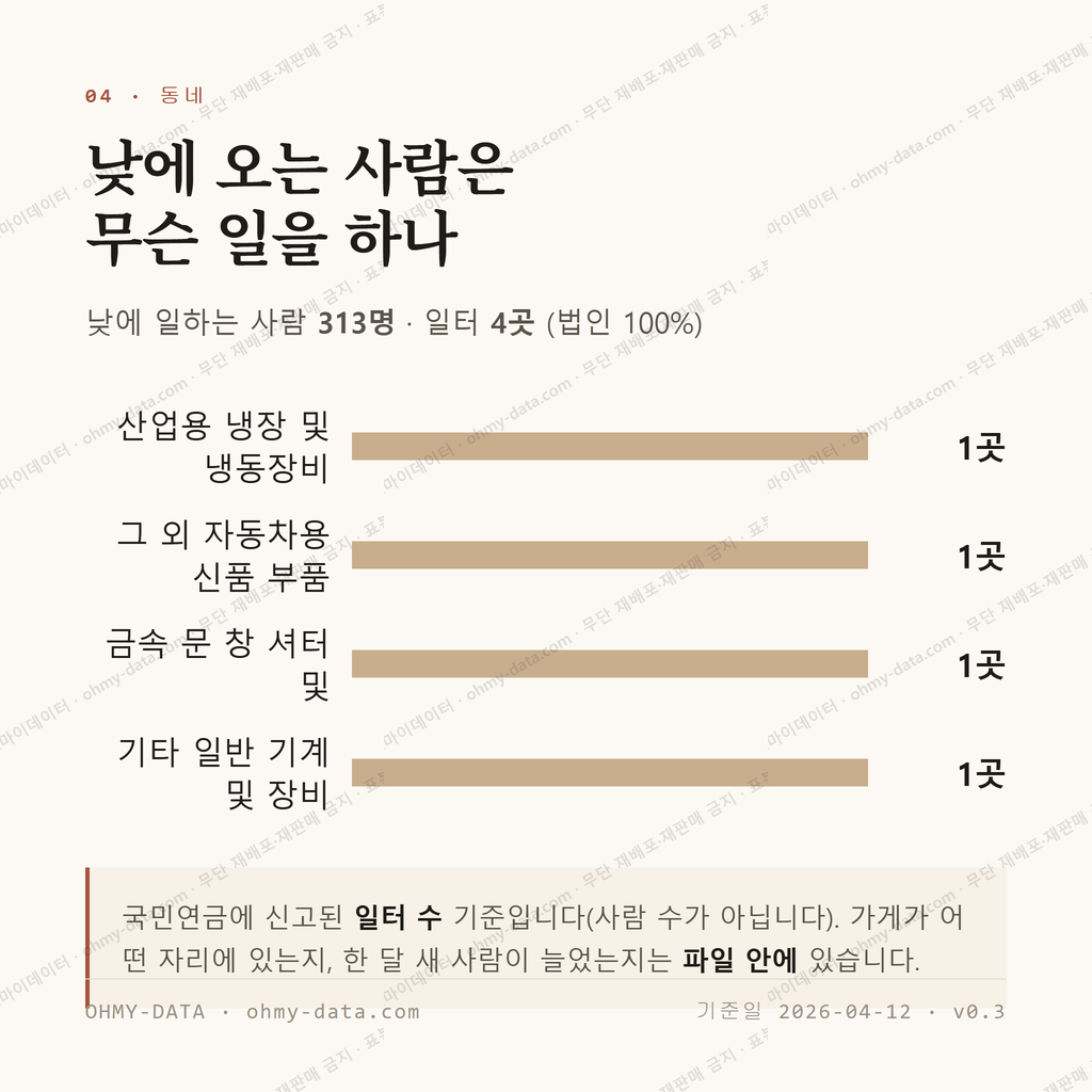 덕산면 맛보기 3