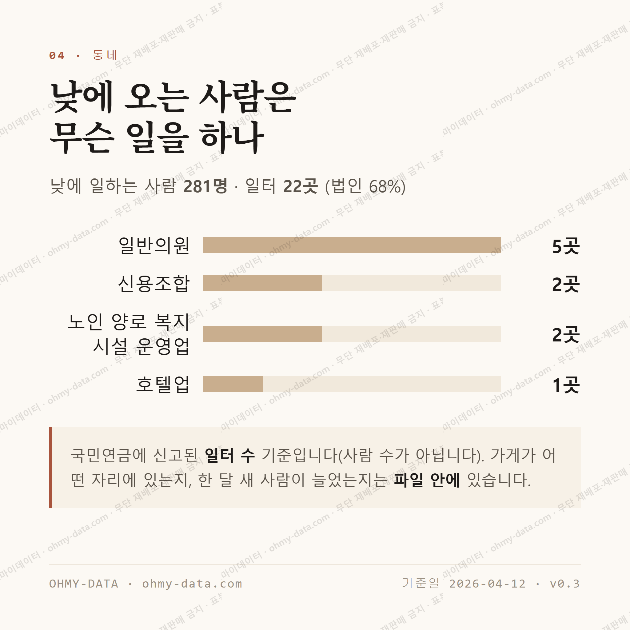 중앙동 맛보기 3