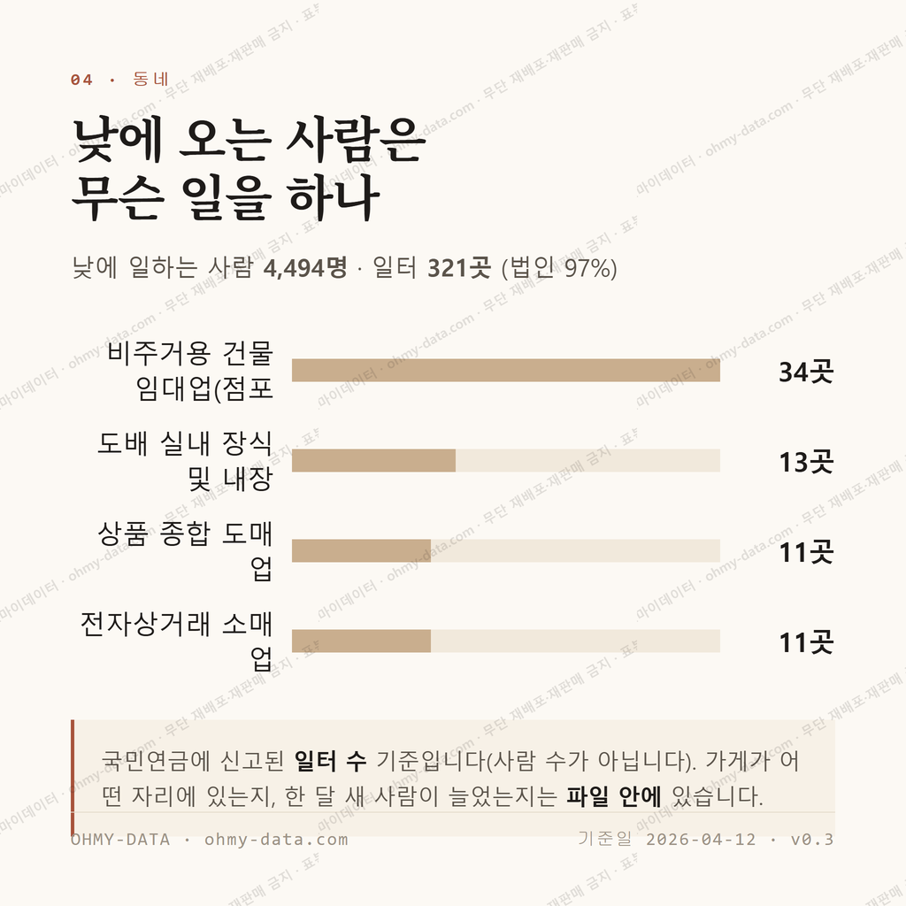 연희동 맛보기 3