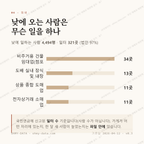 연희동 맛보기 3
