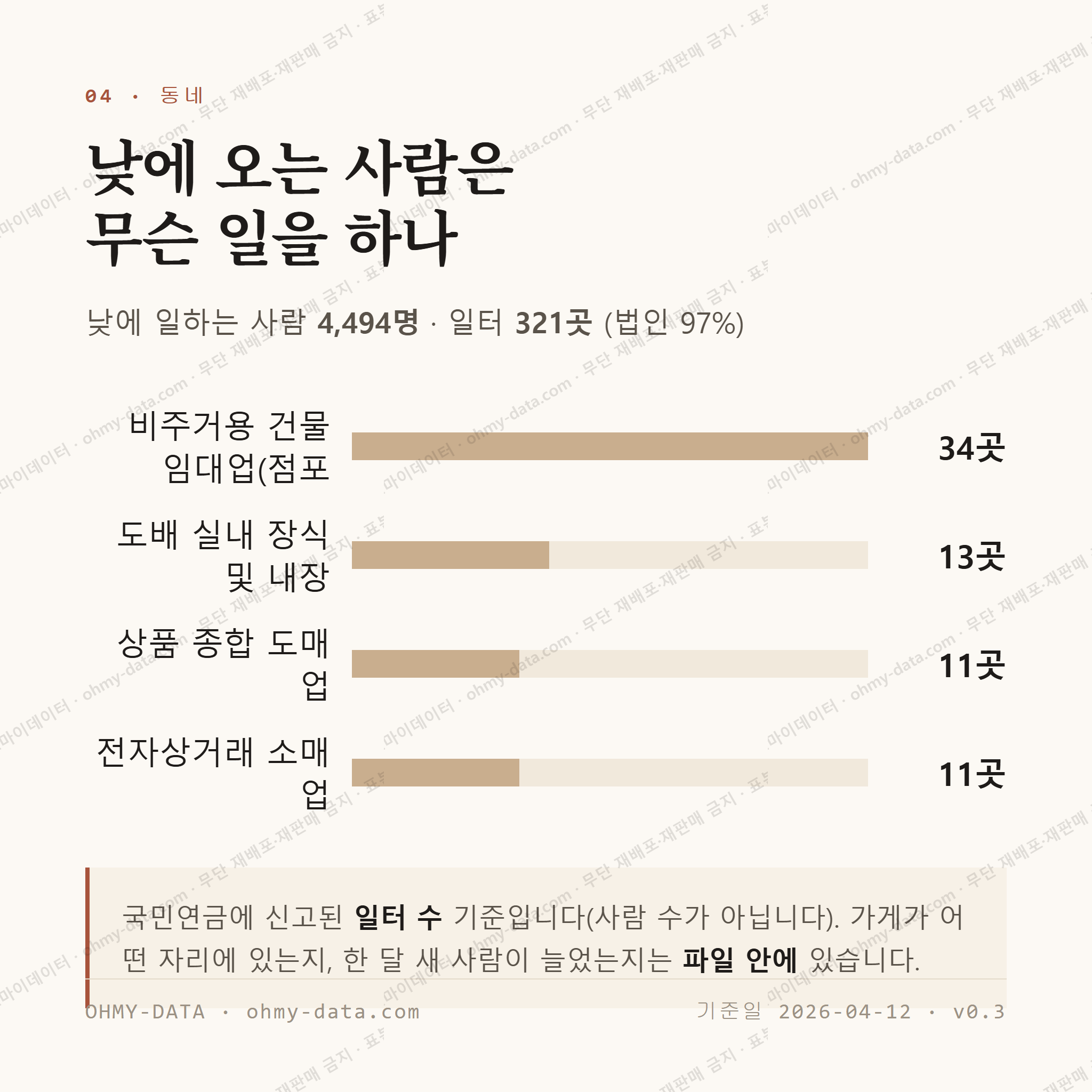 연희동 맛보기 3