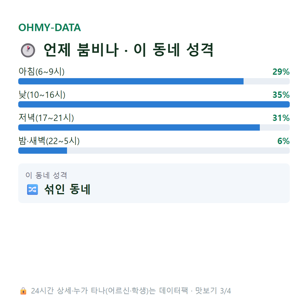 천천동 맛보기