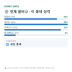 천천동 맛보기