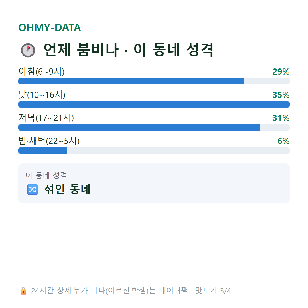 천천동 맛보기
