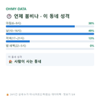 해망동 맛보기