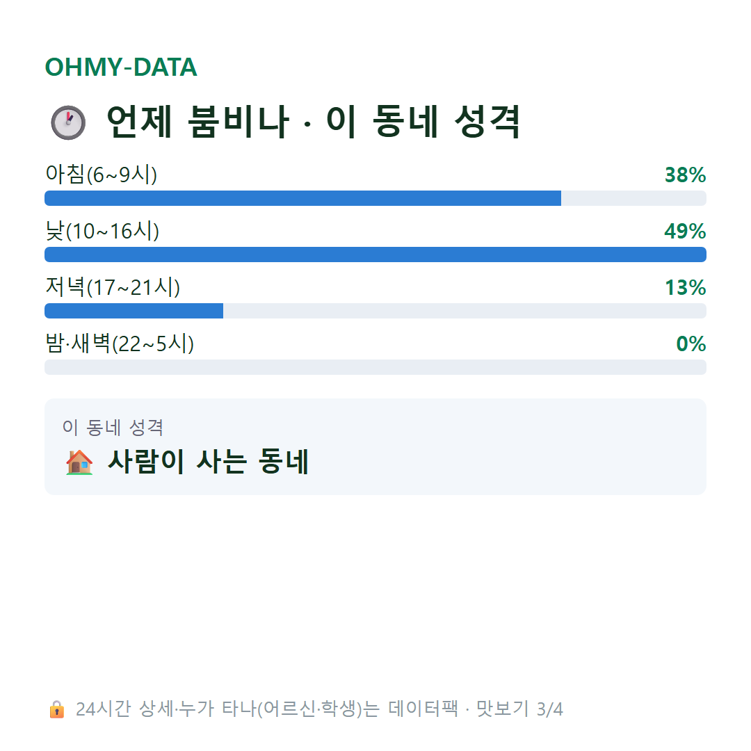 해망동 맛보기