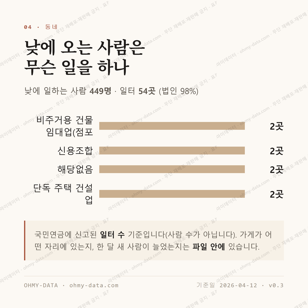 발한동 맛보기 3