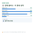 영등포동 맛보기