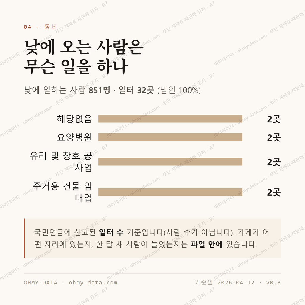 장성동 맛보기 3