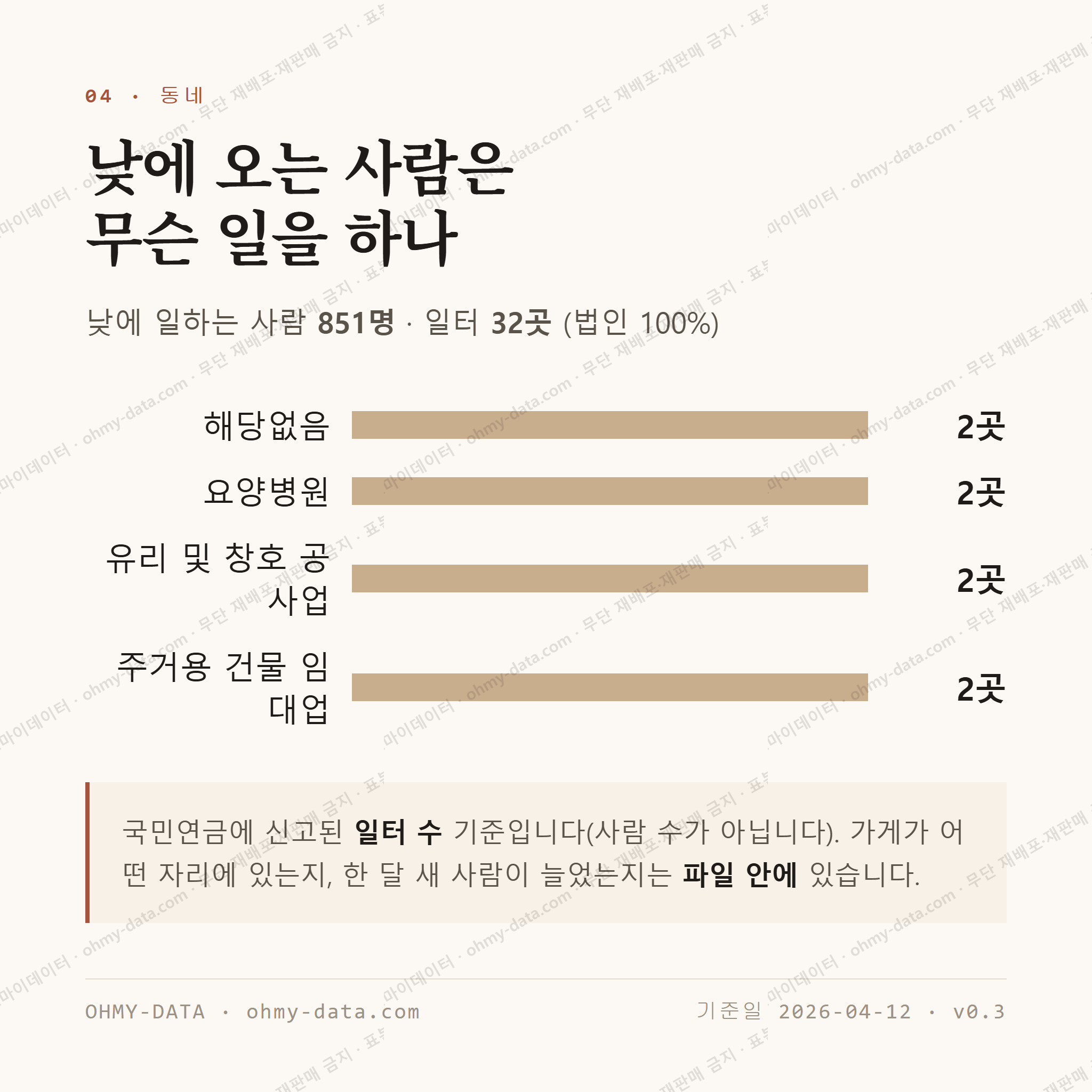 장성동 맛보기 3