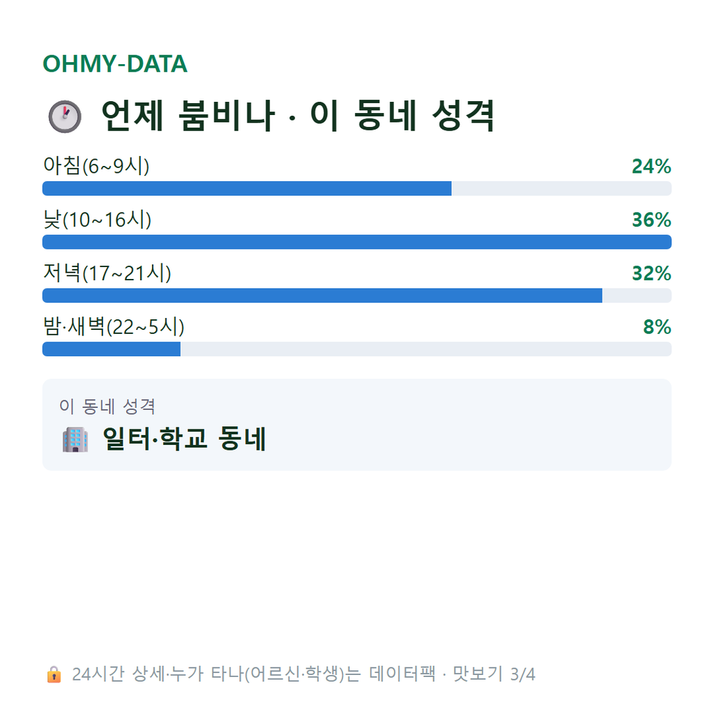 한남동 맛보기