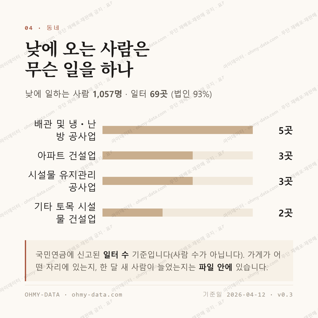 대덕동 맛보기 3