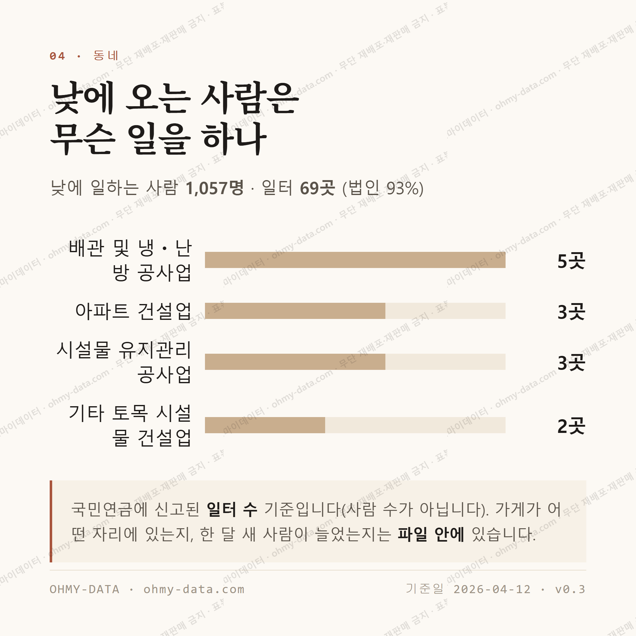 대덕동 맛보기 3
