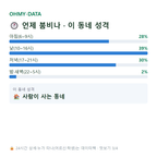 모가면 맛보기