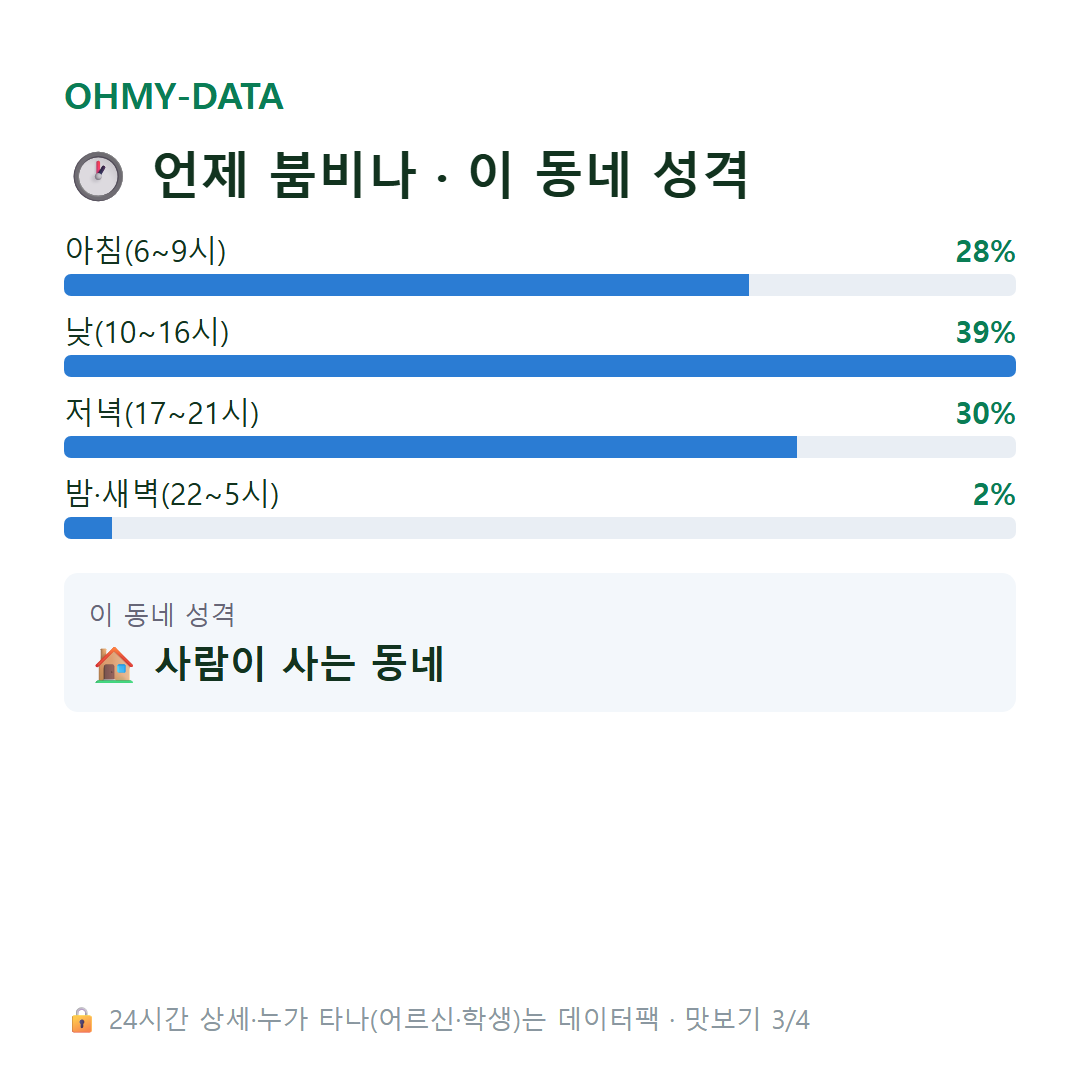 모가면 맛보기