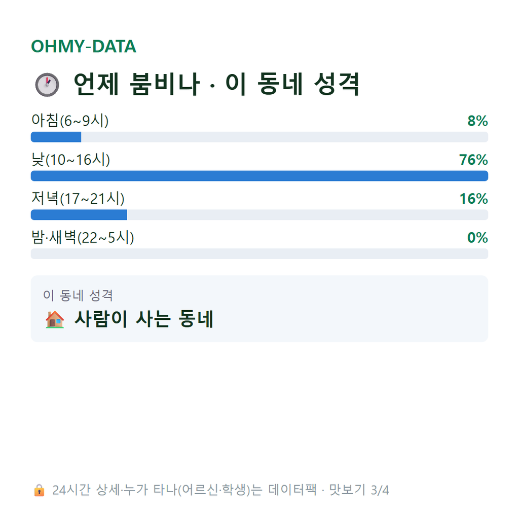 용수동 맛보기