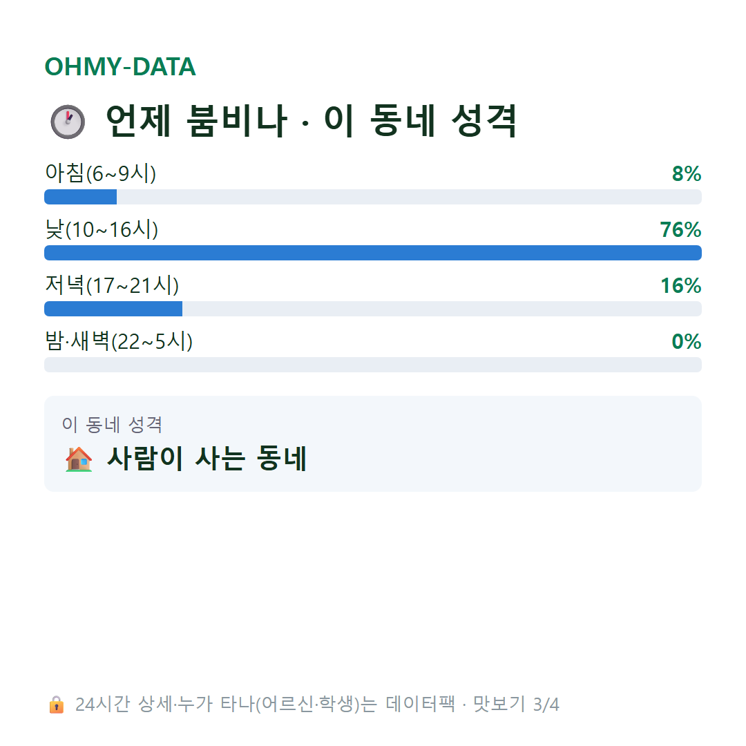 용수동 맛보기