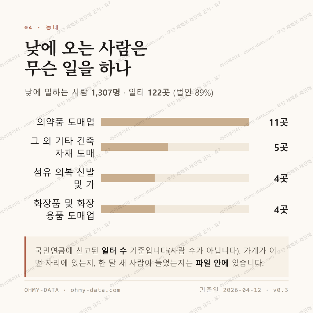 계림동 맛보기 3