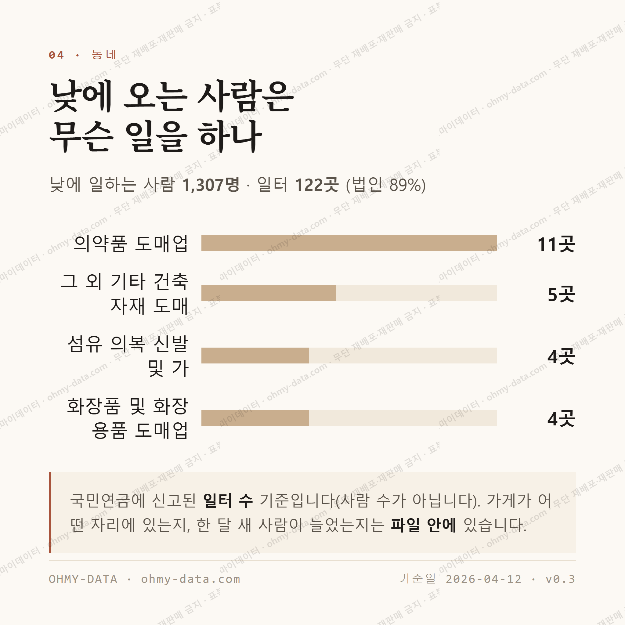 계림동 맛보기 3