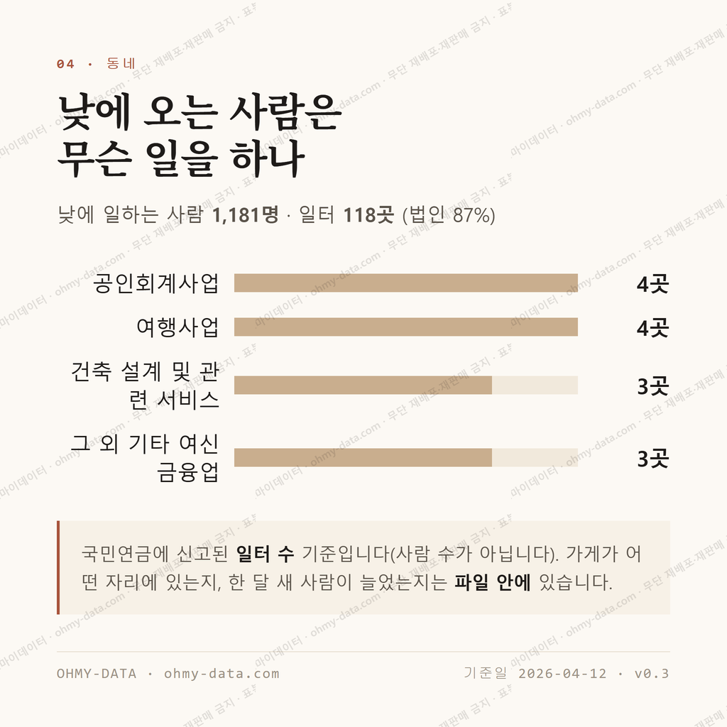 대봉동 맛보기 3