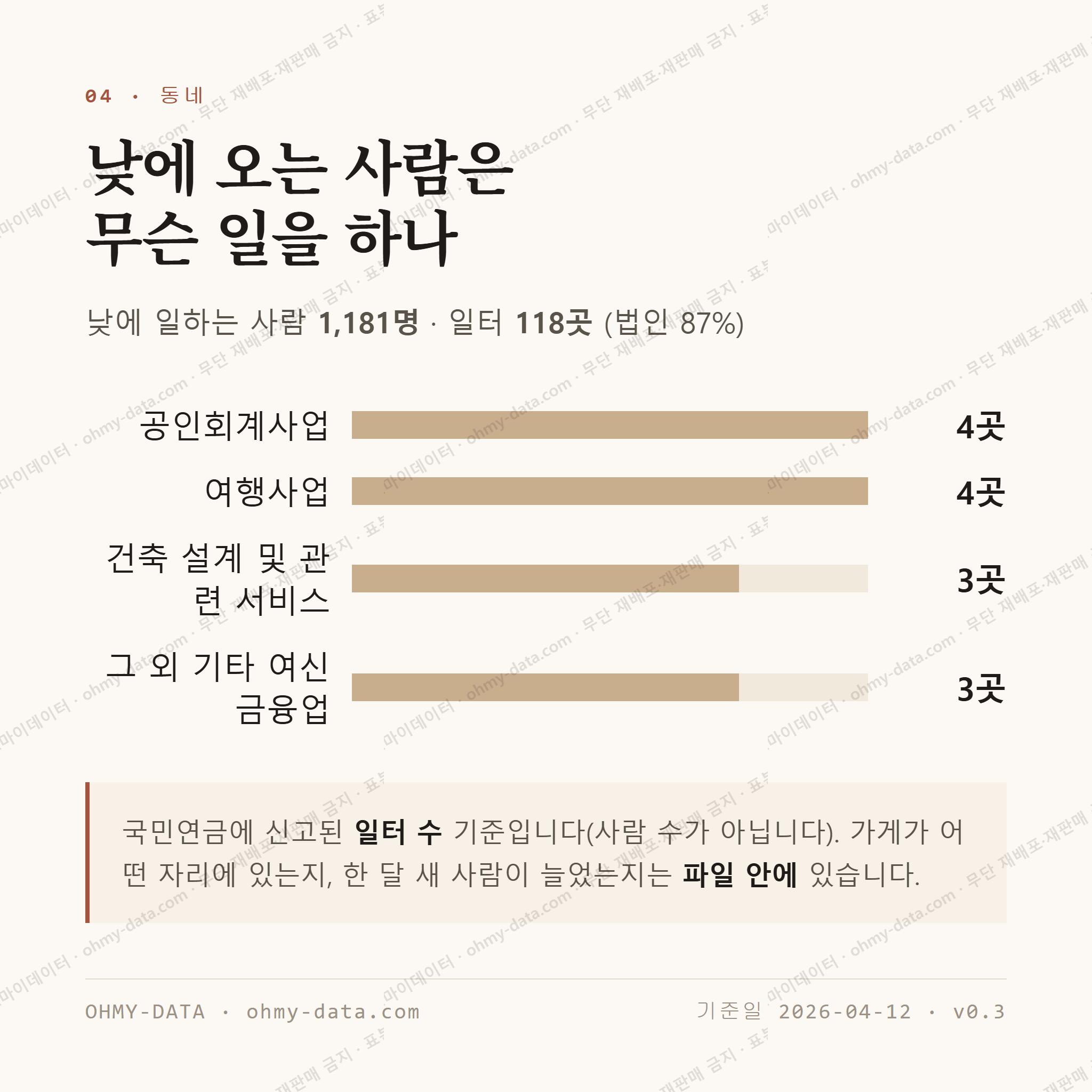 대봉동 맛보기 3