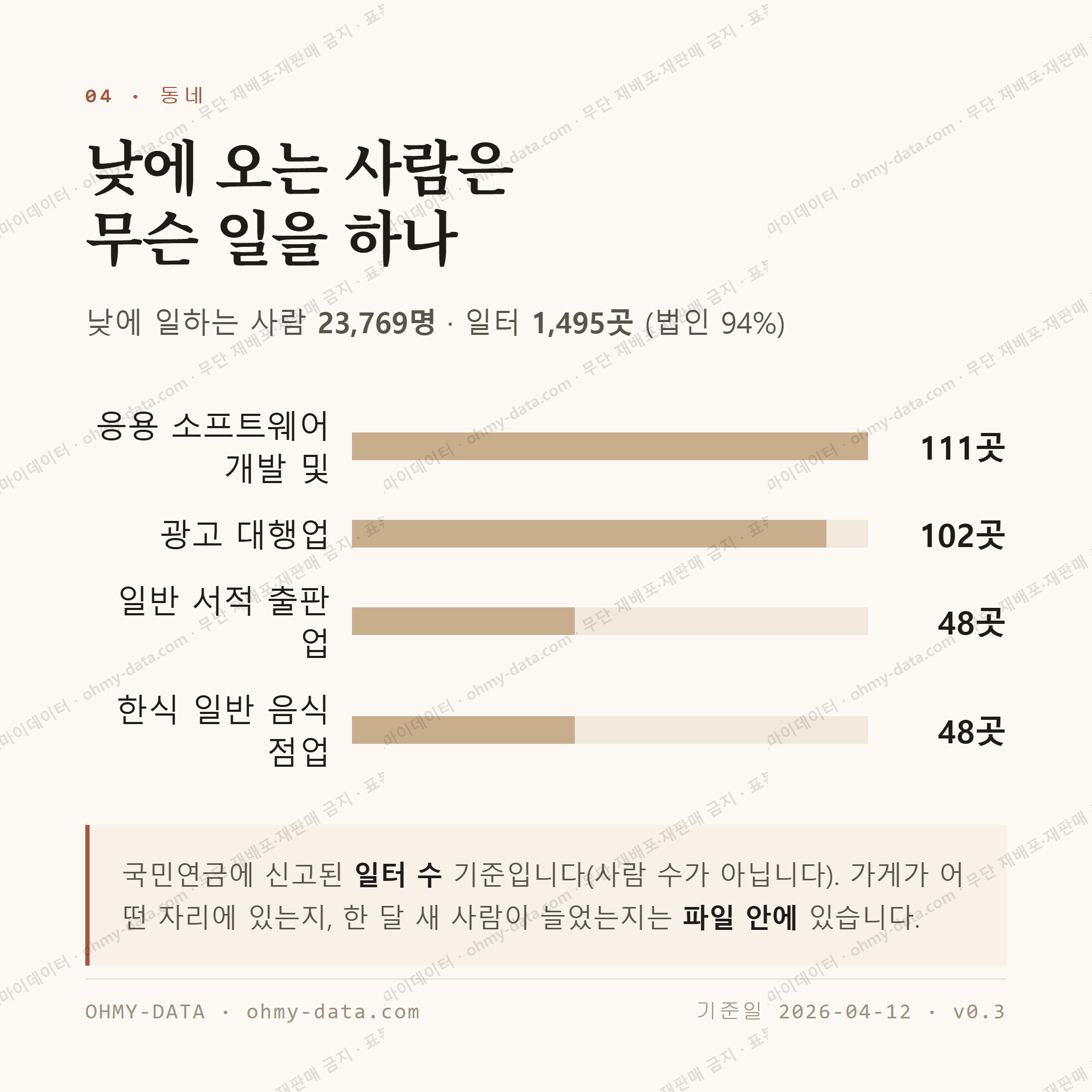 서교동 맛보기 3