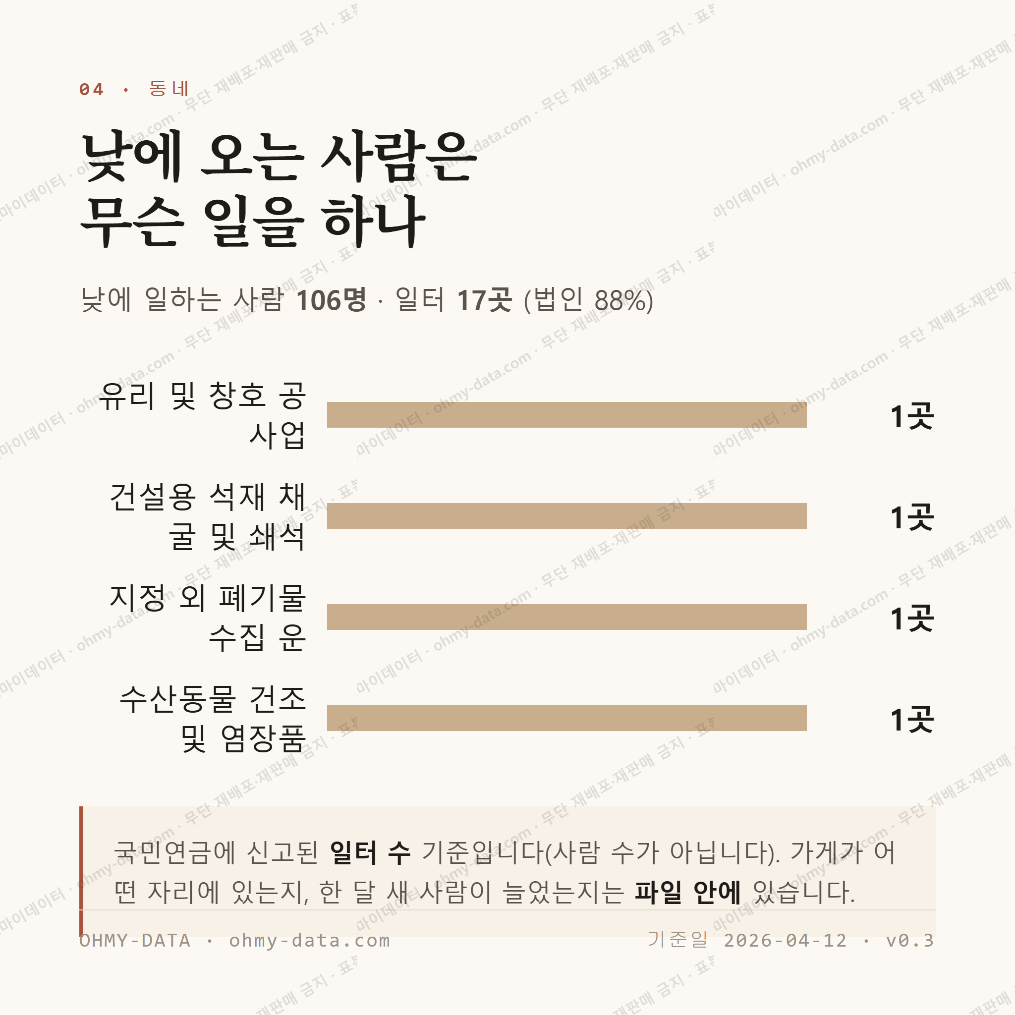 축산면 맛보기 3