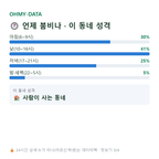 연지동 맛보기
