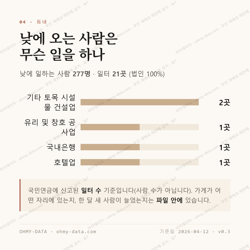 백운면 맛보기 3