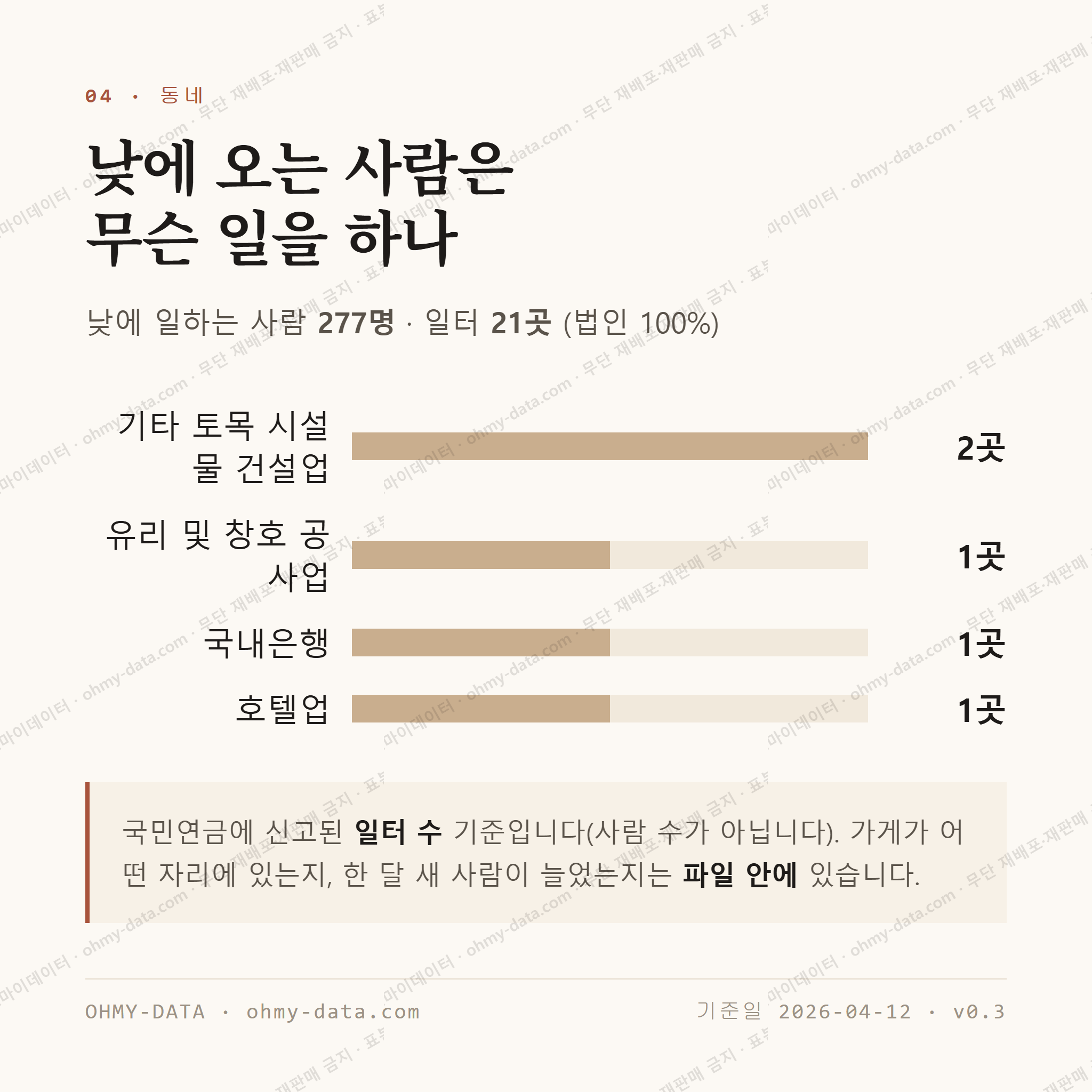 백운면 맛보기 3