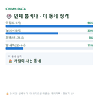 봉남동 맛보기