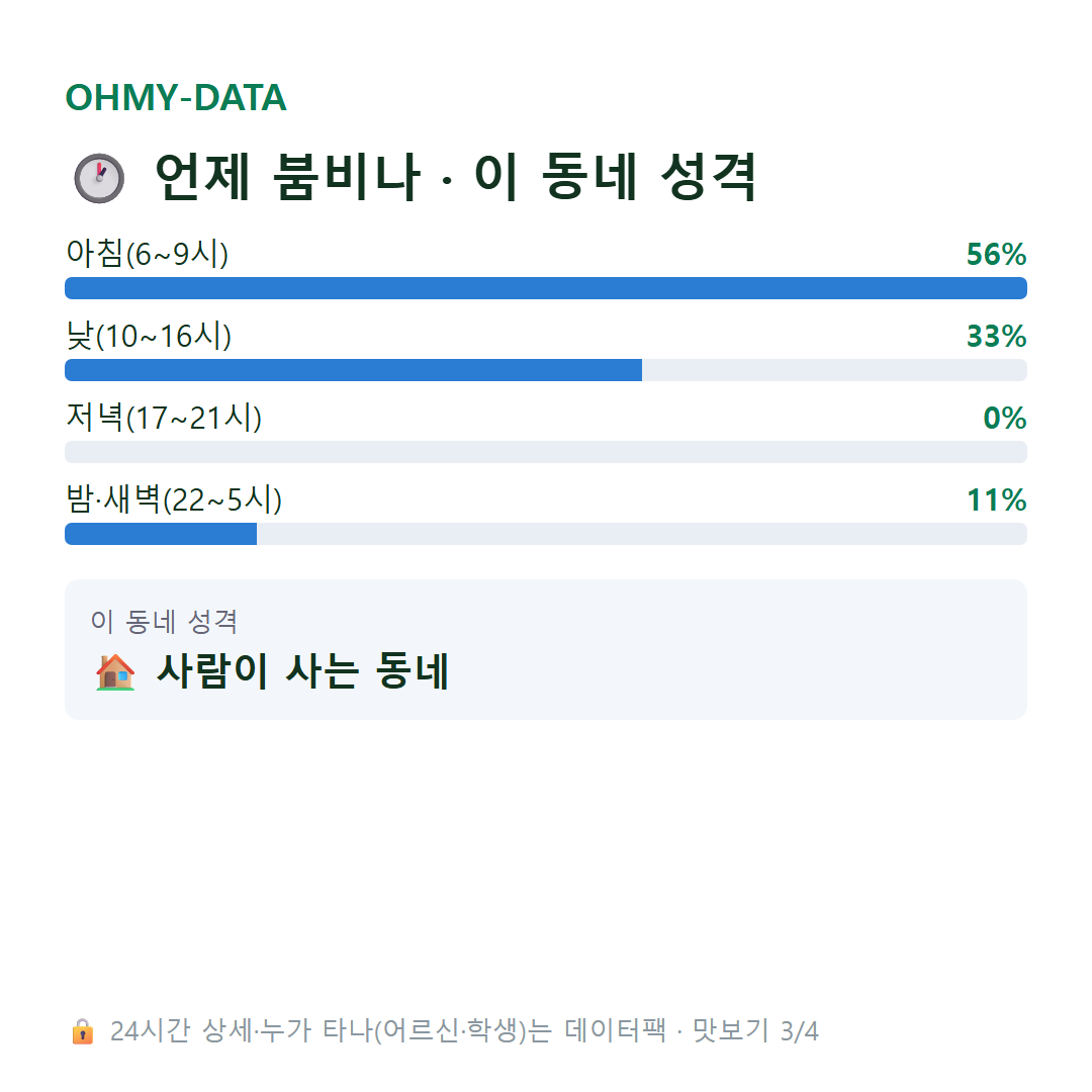 봉남동 맛보기